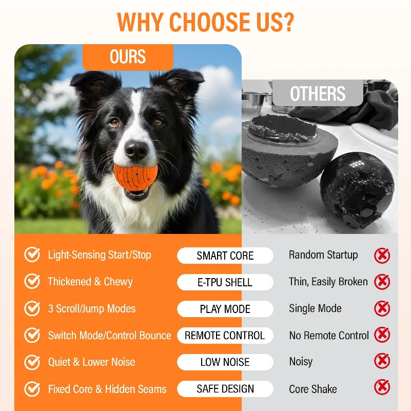 Smart Bounce Interactive Dog Ball – Rechargeable Remote-Control Toy